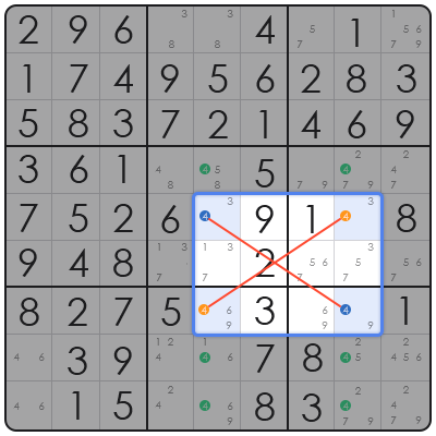 killer sudoku cheat sheet